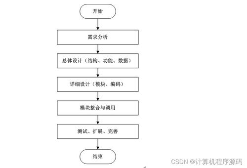 计算机毕业设计ssm防疫期社区人员信息动态管理系统