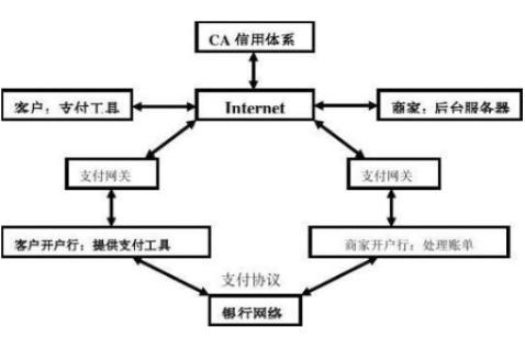 网上支付系统有哪些我们所不知道的功能呢