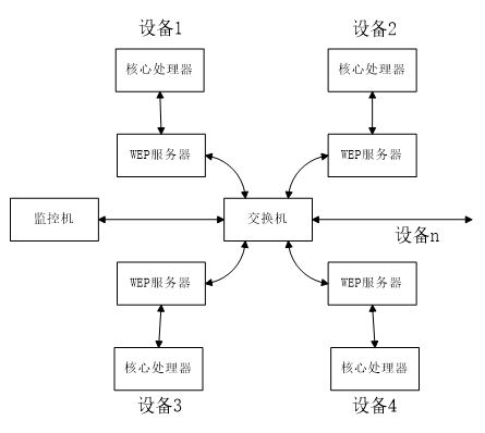 如何在arm开发板上实现web服务器设计制作